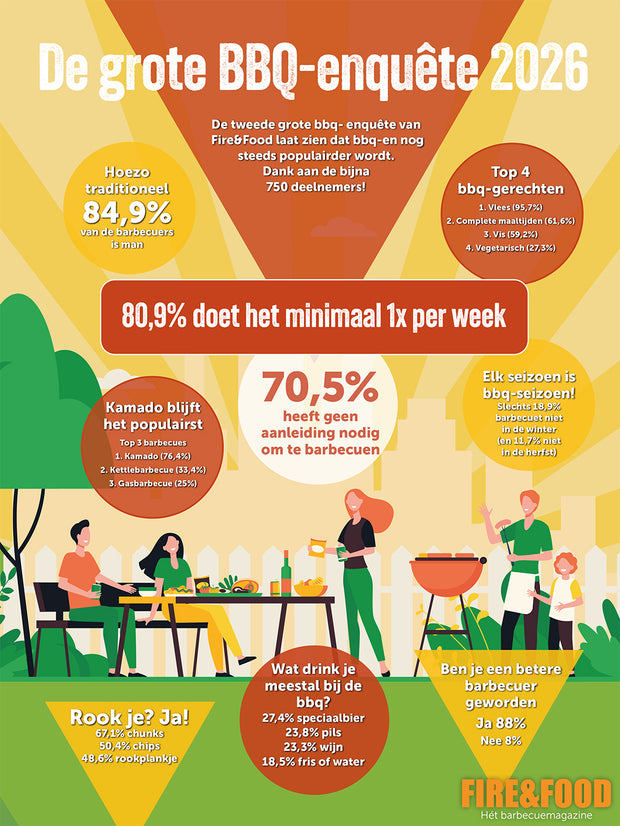 Banner image for: Kamado blijft de populairste barbecue
