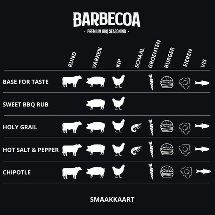 Barbecoa Barbecoa - Sweet BBQ rub