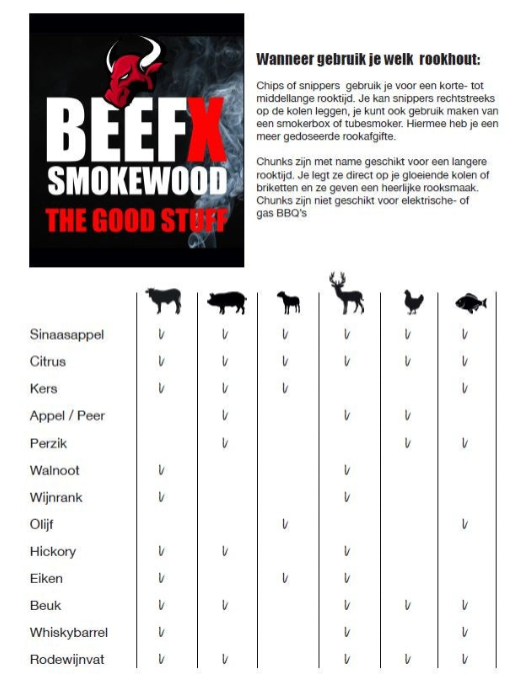 BEEFX Smokewood BEEFX - Smokewood Rode Wijn Chips 500 gram