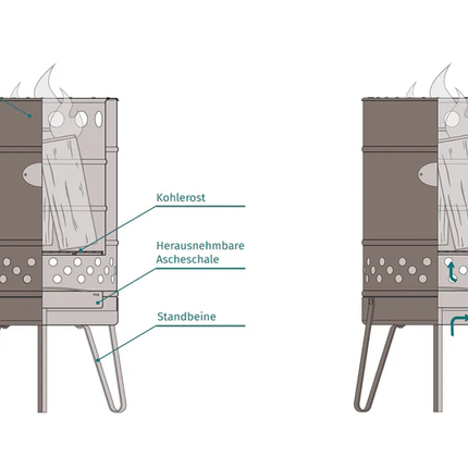 Petromax Petromax - Pyron Vuurton
