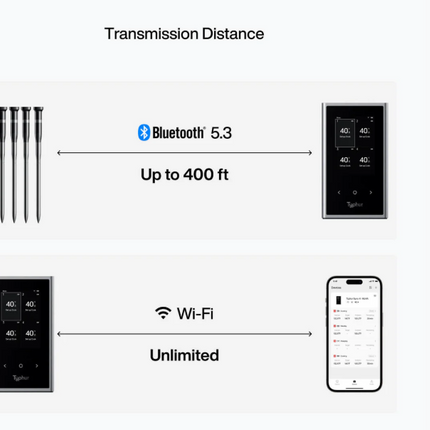 Typhur Typhur Sync Quad