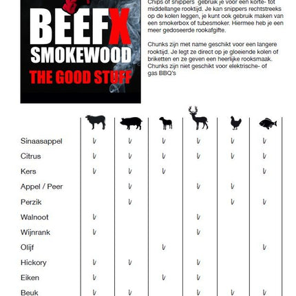 BEEFX Smokewood BEEFX - Smokewood Appel / Peer Chunks 1 kg
