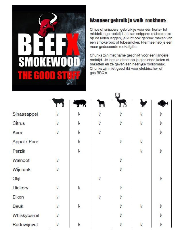 BEEFX Smokewood BEEFX - Smokewood Beuk Chunks 1 kg