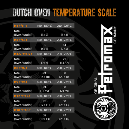 Petromax Petromax - Gietijzeren Steelpan met deksel