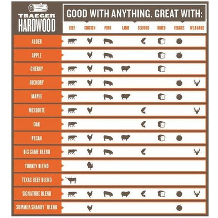 Traeger Wood Fired Grills Traeger Wood Fired Grills - FSC Hickory Pellets 9kg