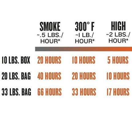 Traeger Wood Fired Grills Traeger Wood Fired Grills - FSC Hickory Pellets 9kg